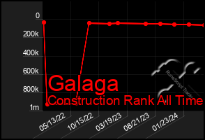 Total Graph of Galaga