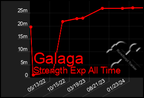 Total Graph of Galaga