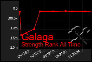 Total Graph of Galaga