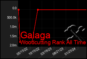 Total Graph of Galaga