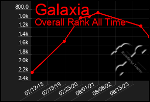 Total Graph of Galaxia