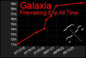Total Graph of Galaxia