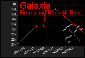 Total Graph of Galaxia