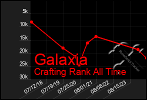 Total Graph of Galaxia