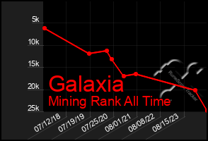 Total Graph of Galaxia