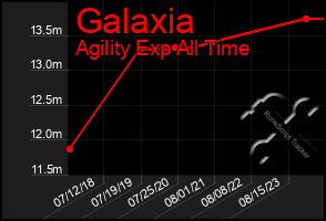 Total Graph of Galaxia