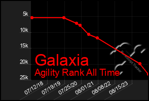 Total Graph of Galaxia