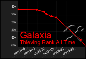 Total Graph of Galaxia