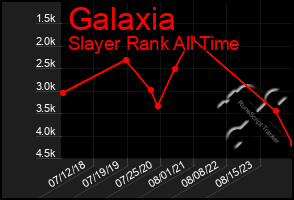 Total Graph of Galaxia