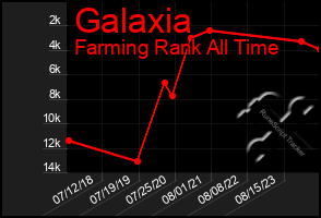 Total Graph of Galaxia