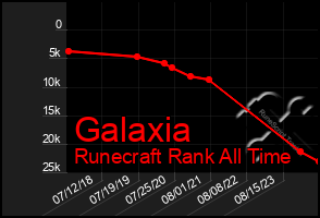 Total Graph of Galaxia
