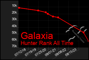 Total Graph of Galaxia