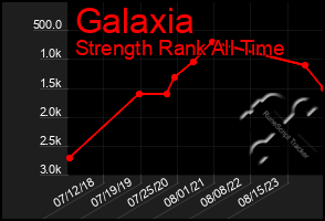 Total Graph of Galaxia