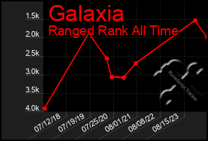 Total Graph of Galaxia