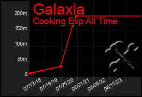 Total Graph of Galaxia