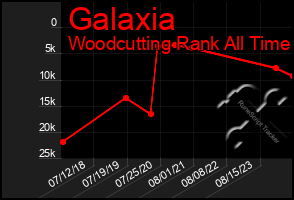Total Graph of Galaxia