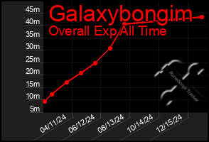 Total Graph of Galaxybongim