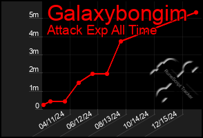 Total Graph of Galaxybongim