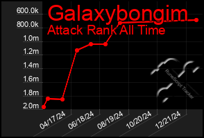 Total Graph of Galaxybongim