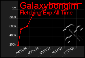 Total Graph of Galaxybongim