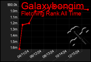 Total Graph of Galaxybongim