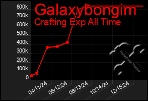 Total Graph of Galaxybongim