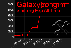 Total Graph of Galaxybongim