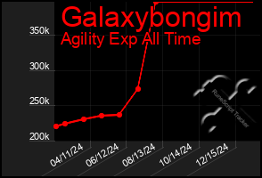 Total Graph of Galaxybongim