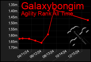 Total Graph of Galaxybongim