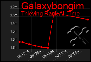 Total Graph of Galaxybongim