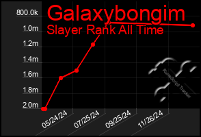 Total Graph of Galaxybongim