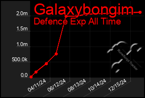 Total Graph of Galaxybongim