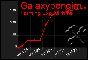 Total Graph of Galaxybongim