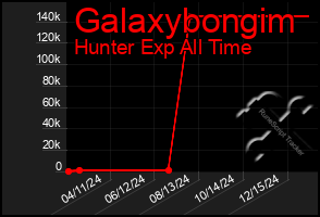 Total Graph of Galaxybongim