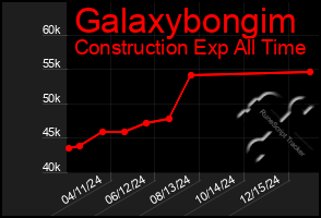 Total Graph of Galaxybongim