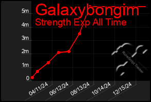 Total Graph of Galaxybongim