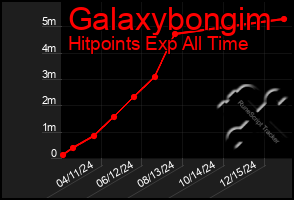 Total Graph of Galaxybongim