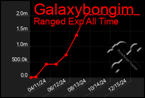 Total Graph of Galaxybongim