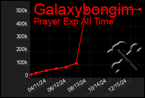 Total Graph of Galaxybongim