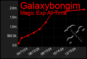 Total Graph of Galaxybongim