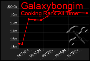 Total Graph of Galaxybongim