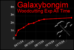 Total Graph of Galaxybongim