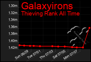 Total Graph of Galaxyirons