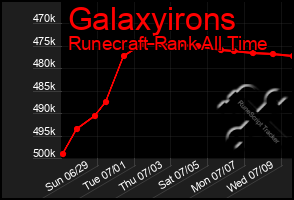 Total Graph of Galaxyirons