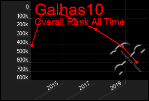 Total Graph of Galhas10