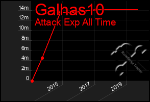 Total Graph of Galhas10