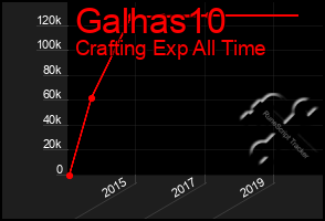 Total Graph of Galhas10