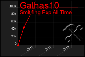 Total Graph of Galhas10