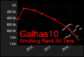 Total Graph of Galhas10