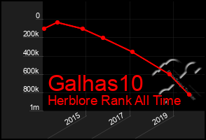 Total Graph of Galhas10